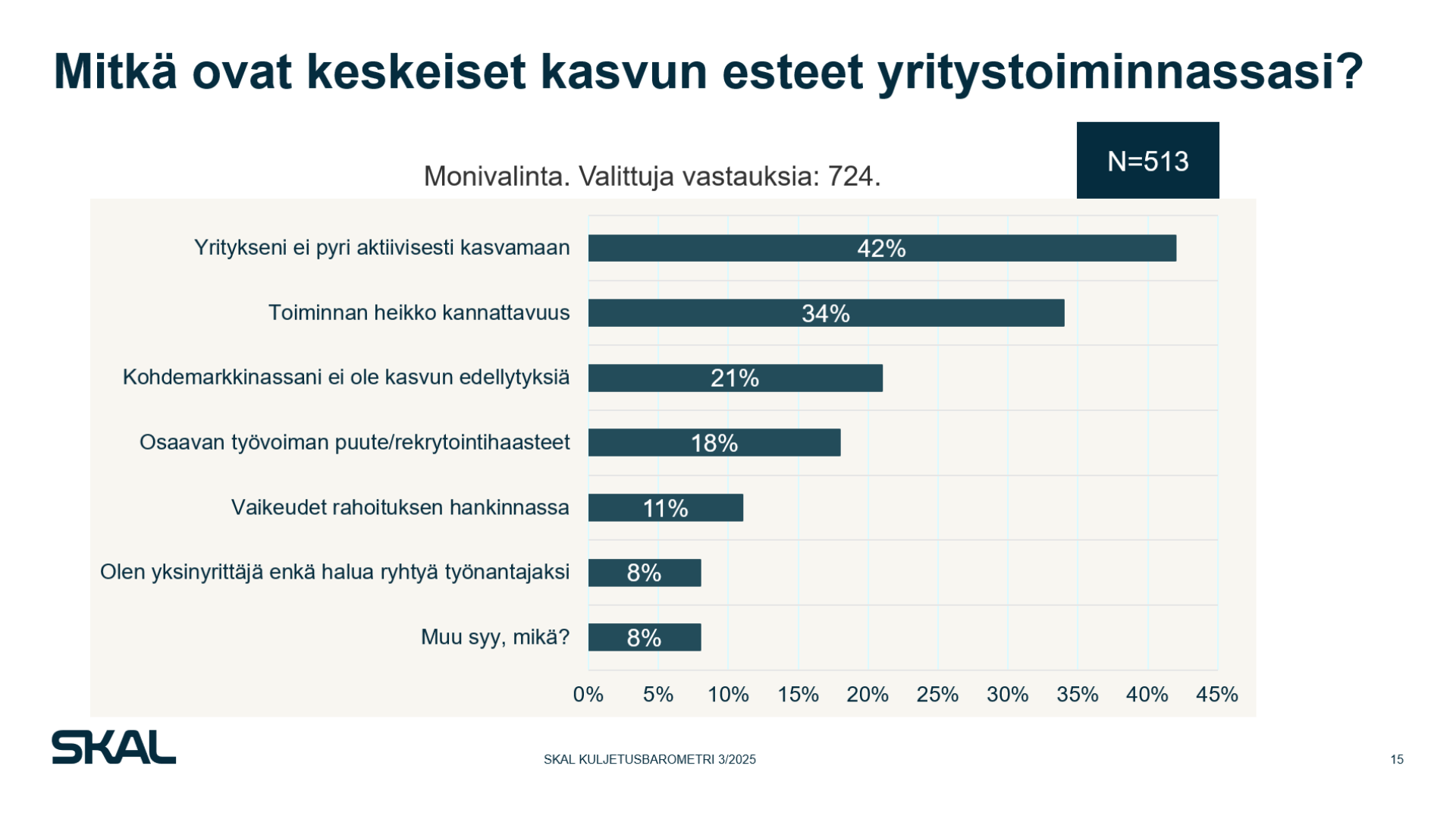 Keskeiset kasvun esteet yritystoiminnassa